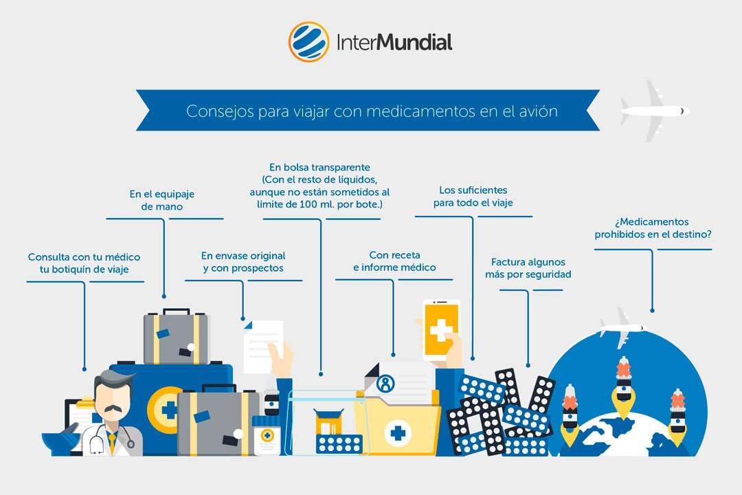 infografia de consejos para viajar con medicamentos en el avión