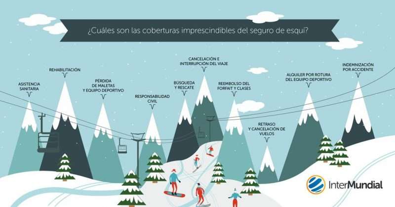 Un seguro de snowboard, esquí y otros deportes de nieve no sólo debe cubrir mientras practicas deporte, sino todo tu viaje.