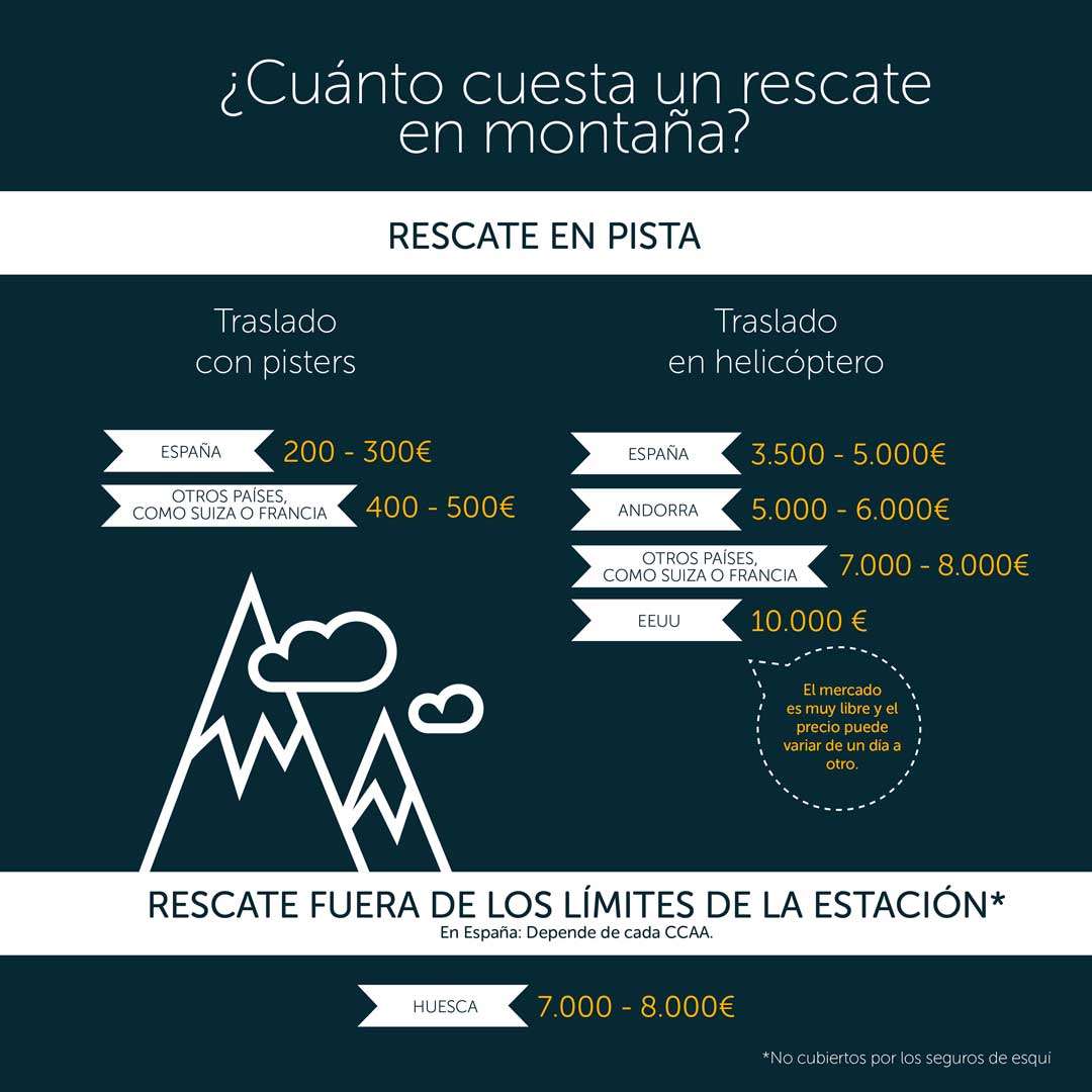 ¿Cuanto cuesta el rescate en las estaciones de esqui o en montaña?