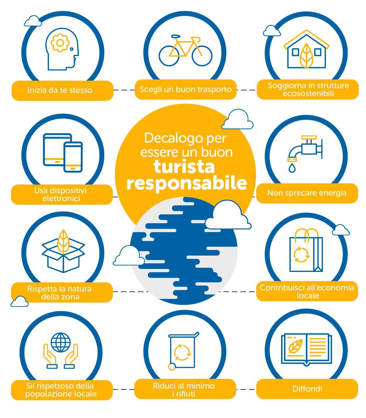 turismo responsabile